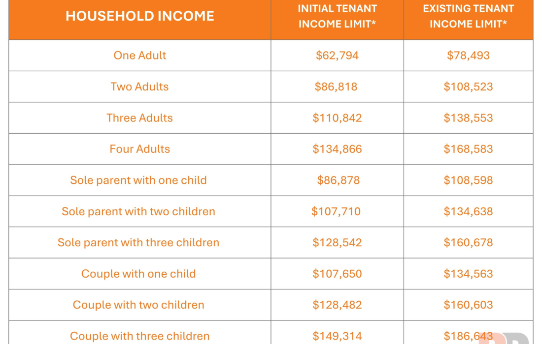 2/6 Quendamia Lane, MANDURAH, WA 6210 Australia