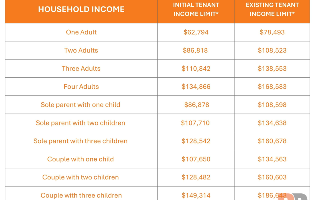 10 Wicklow Street, ELLENBROOK, WA 6069 AUS