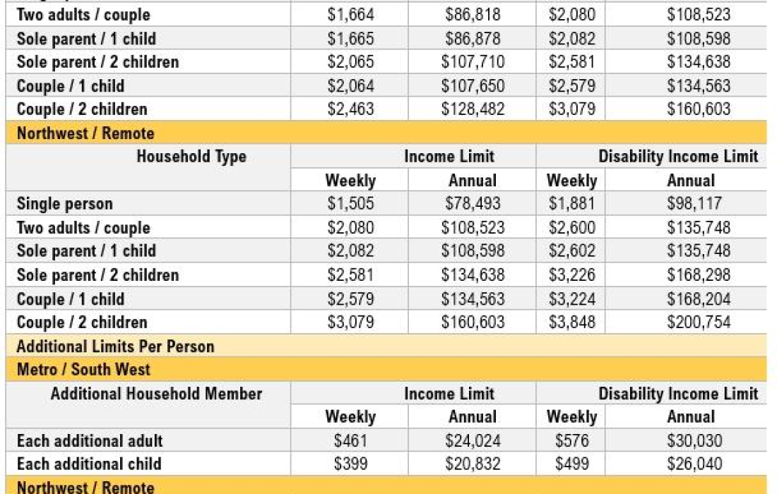 3/22 Roccella Loop, ASHBY, WA 6065 Australia